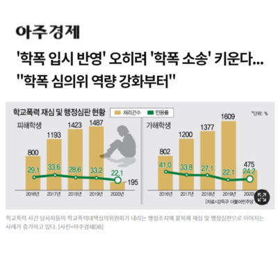 [유스메이트 언론보도] '학폭 입시 반영' 오히려 '학폭 소송' 키운다...